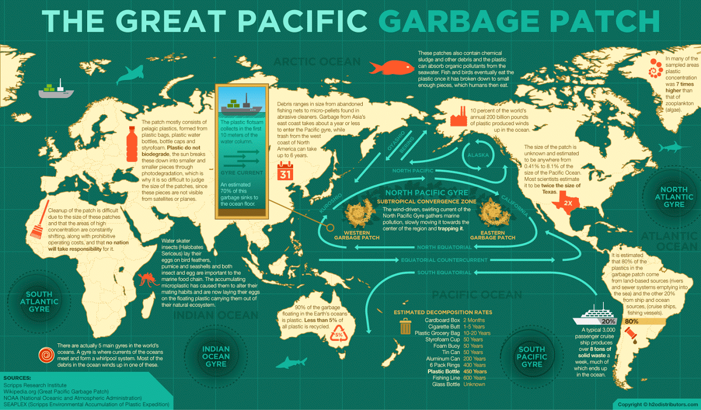 pacific-garbage-patch-photo